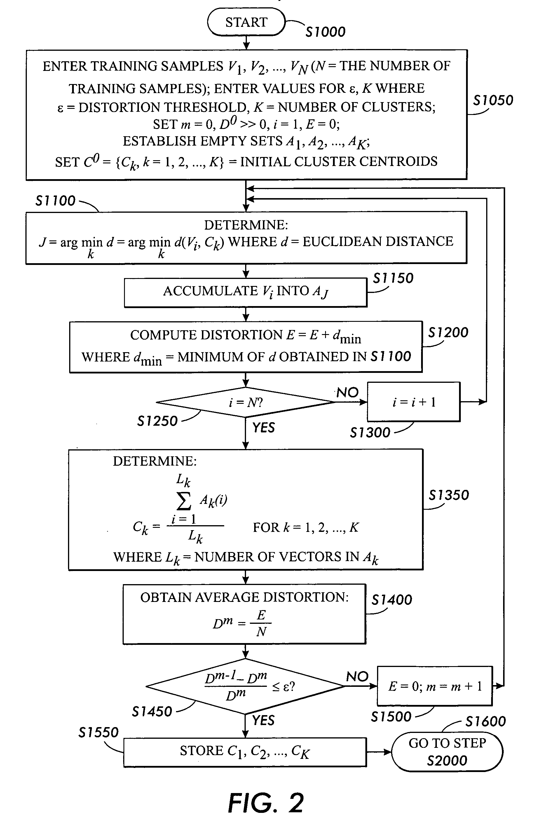 Reference database and method for determining spectra using measurements from an LED color sensor, and method of generating a reference database