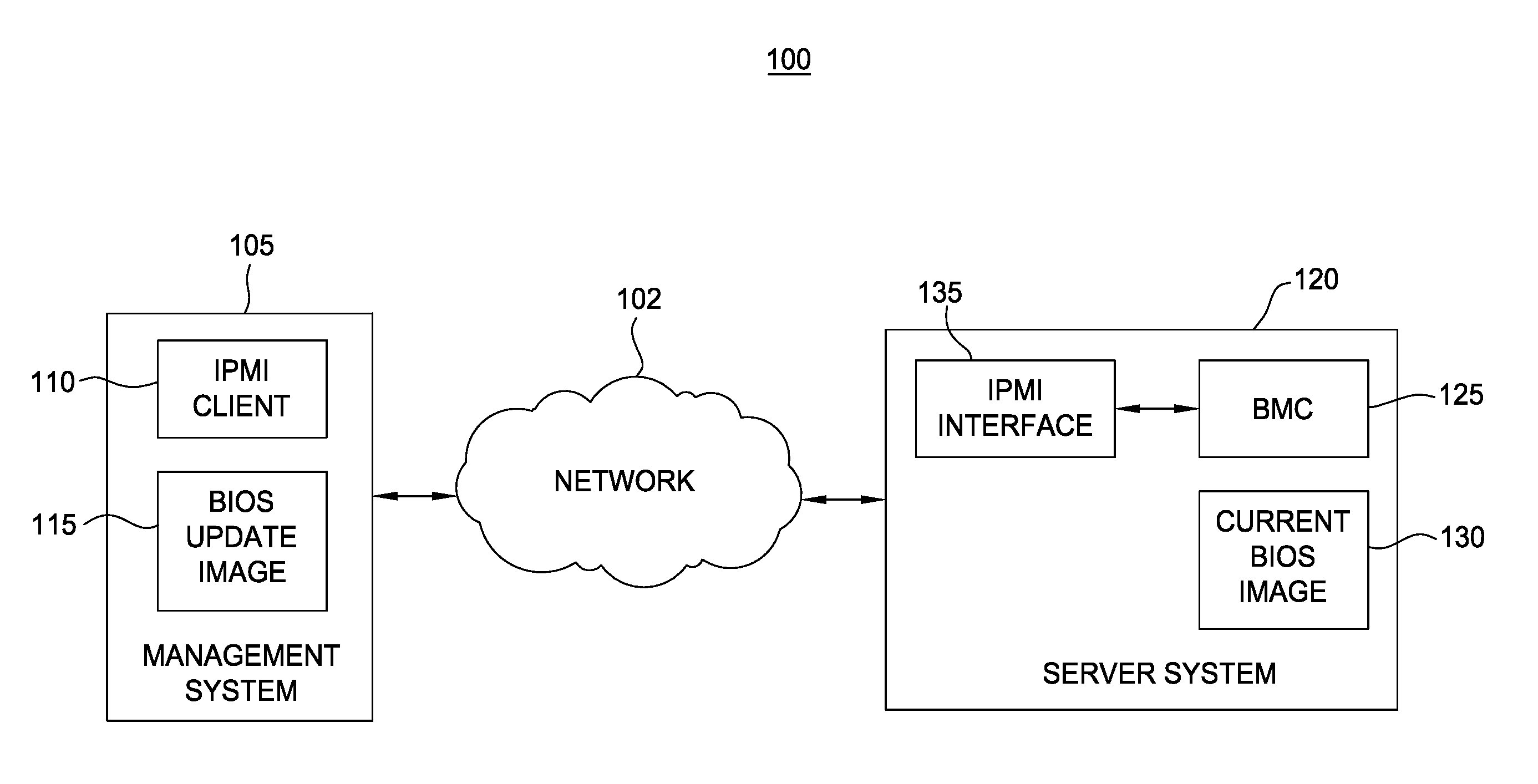 Virtual memory over baseboard management controller