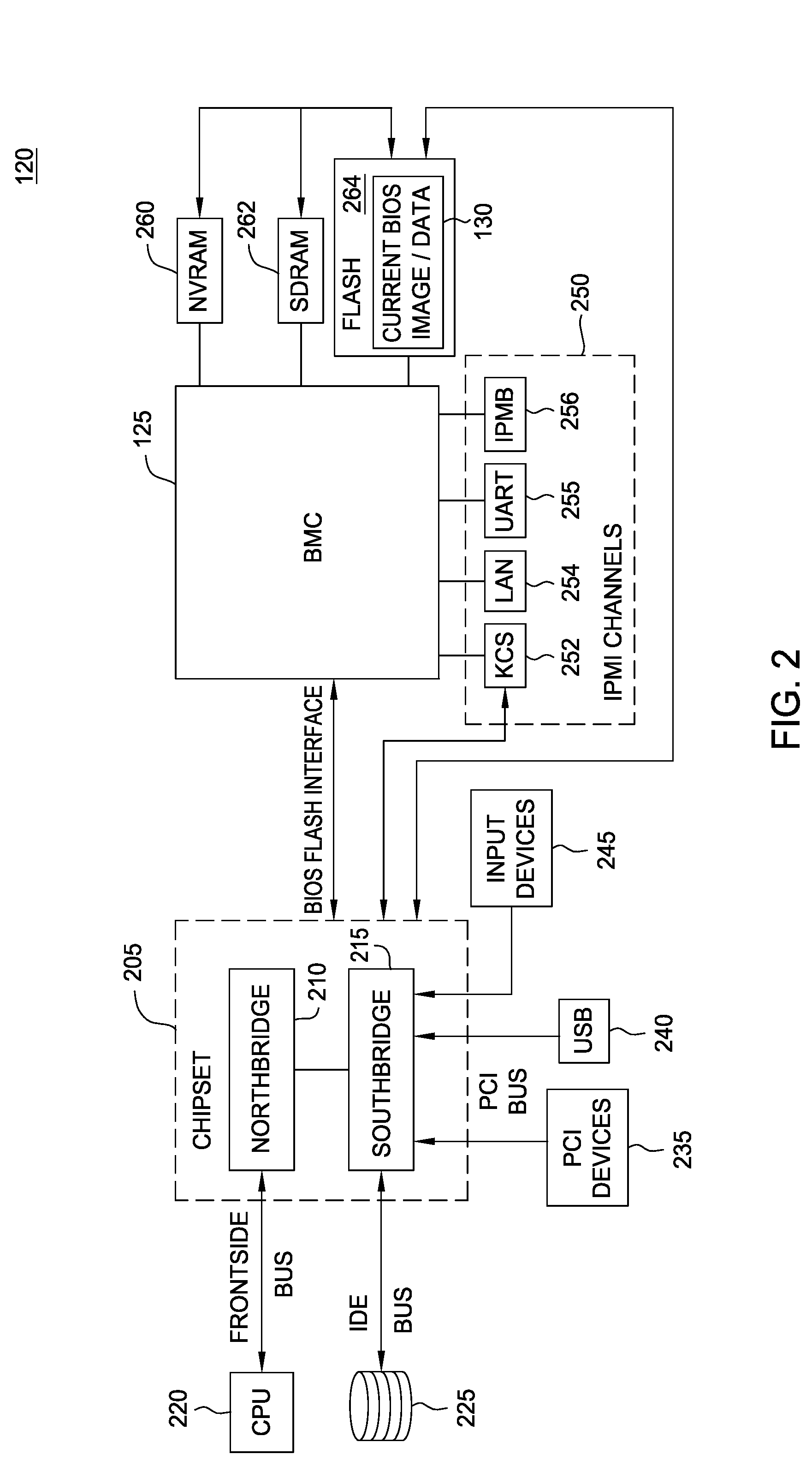 Virtual memory over baseboard management controller