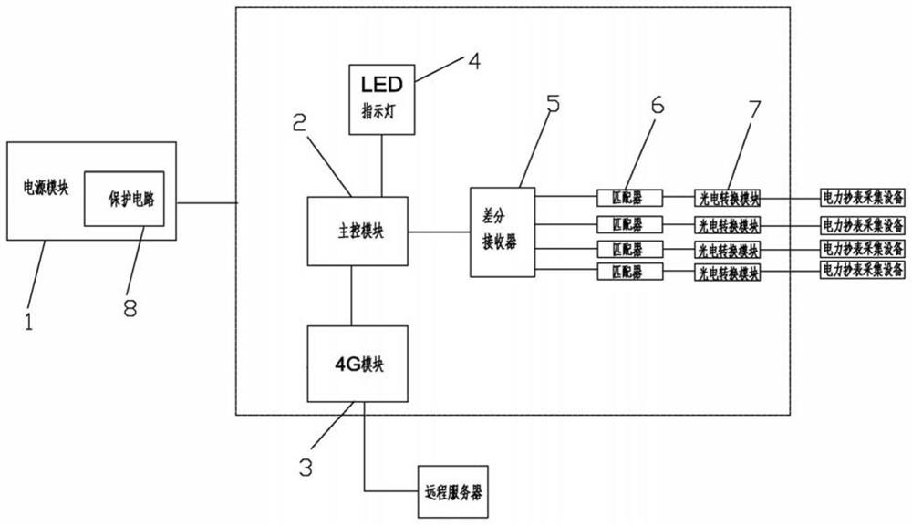 A centralized reading communicator for electric meter reading