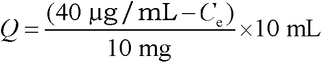 Boric acid affinity rutin molecularly imprinted magnetic nanosphere as well as preparation method and application thereof