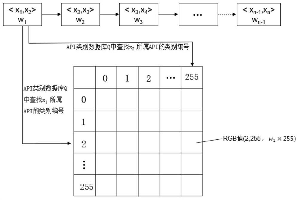 Malware family classification method, system and medium based on rgb image and stacking multi-model fusion