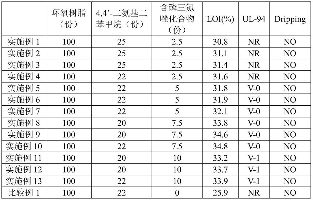 Intrinsic flame-retardant epoxy resin and preparation method thereof