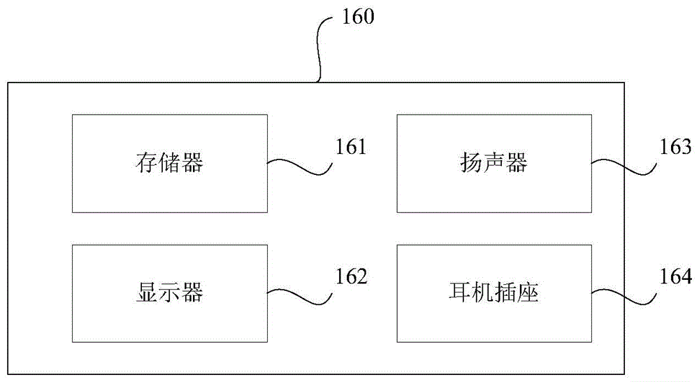 DSRC-based vehicle-mounted mobile terminal and communication method thereof