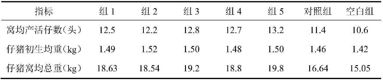 Traditional Chinese medicinal composition and traditional Chinese medicinal preparation for improving farrowing rate of sows as well as preparation method of traditional Chinese medicinal preparation