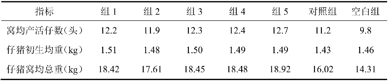 Traditional Chinese medicinal composition and traditional Chinese medicinal preparation for improving farrowing rate of sows as well as preparation method of traditional Chinese medicinal preparation