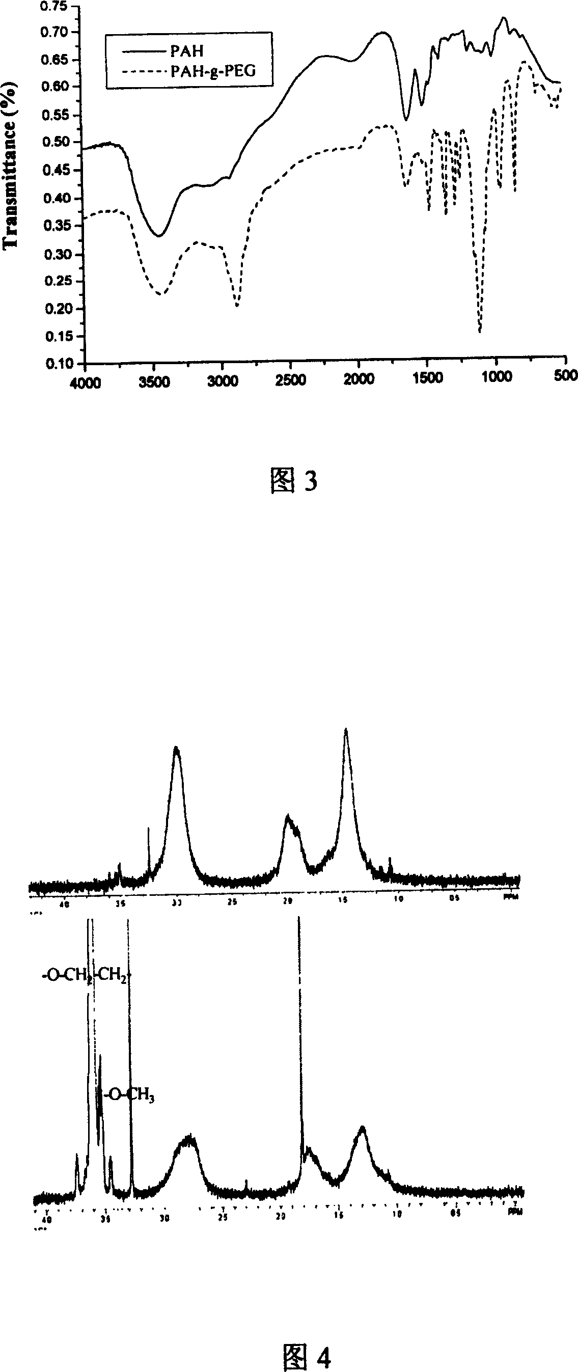 Prepn process of microcapsule with included anticancer medicine