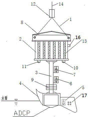 Hydrometric station cableway type flow velocity automatic measurement device