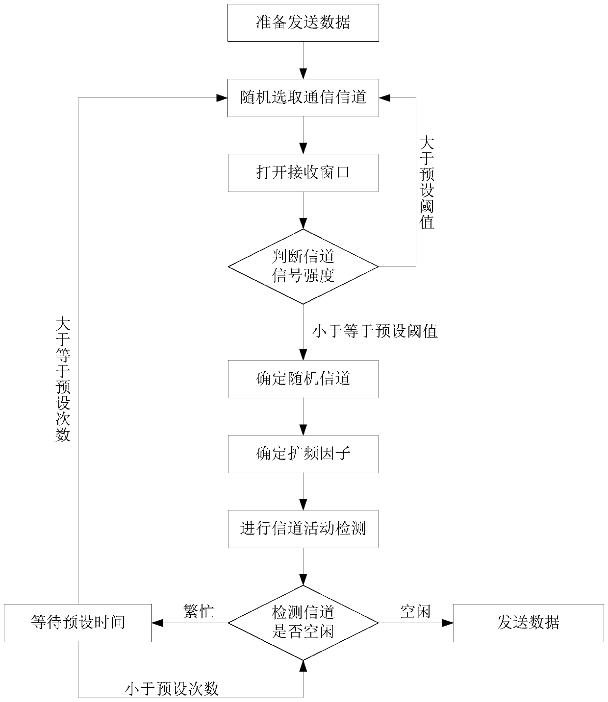 LORA equipment communication method, device and equipment and medium