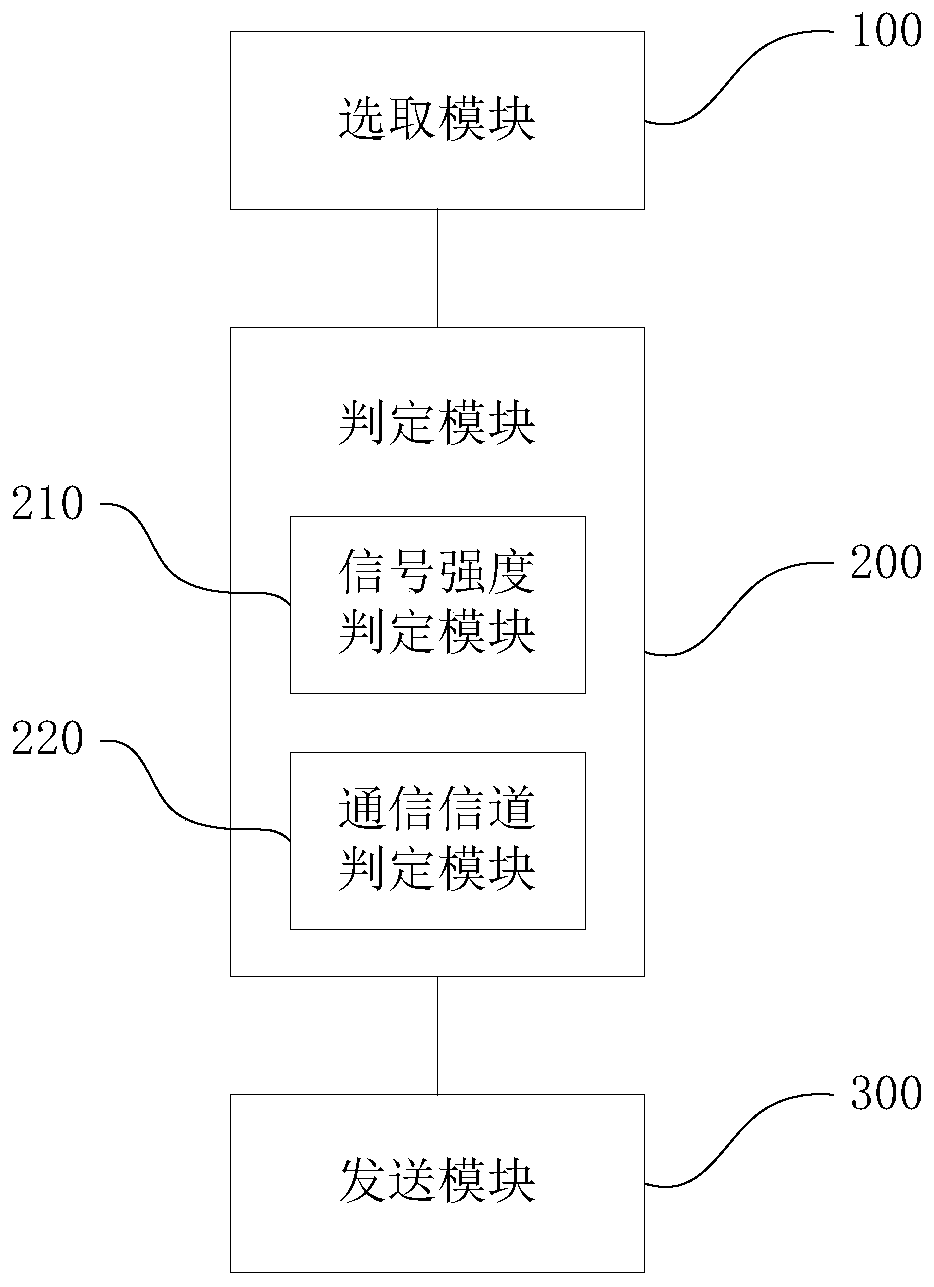 LORA equipment communication method, device and equipment and medium