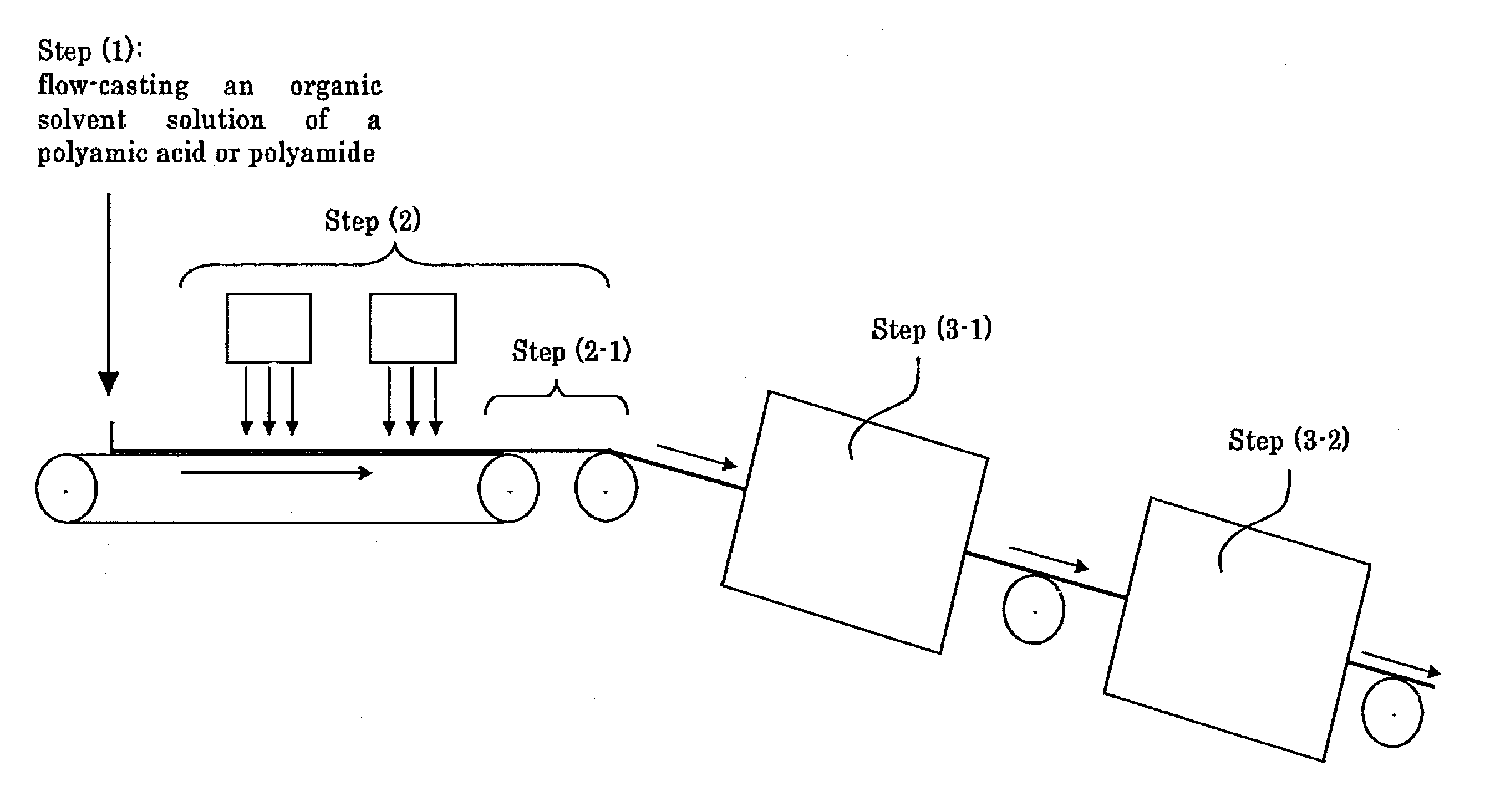 Process and apparatus for production of colorless transparent resin film