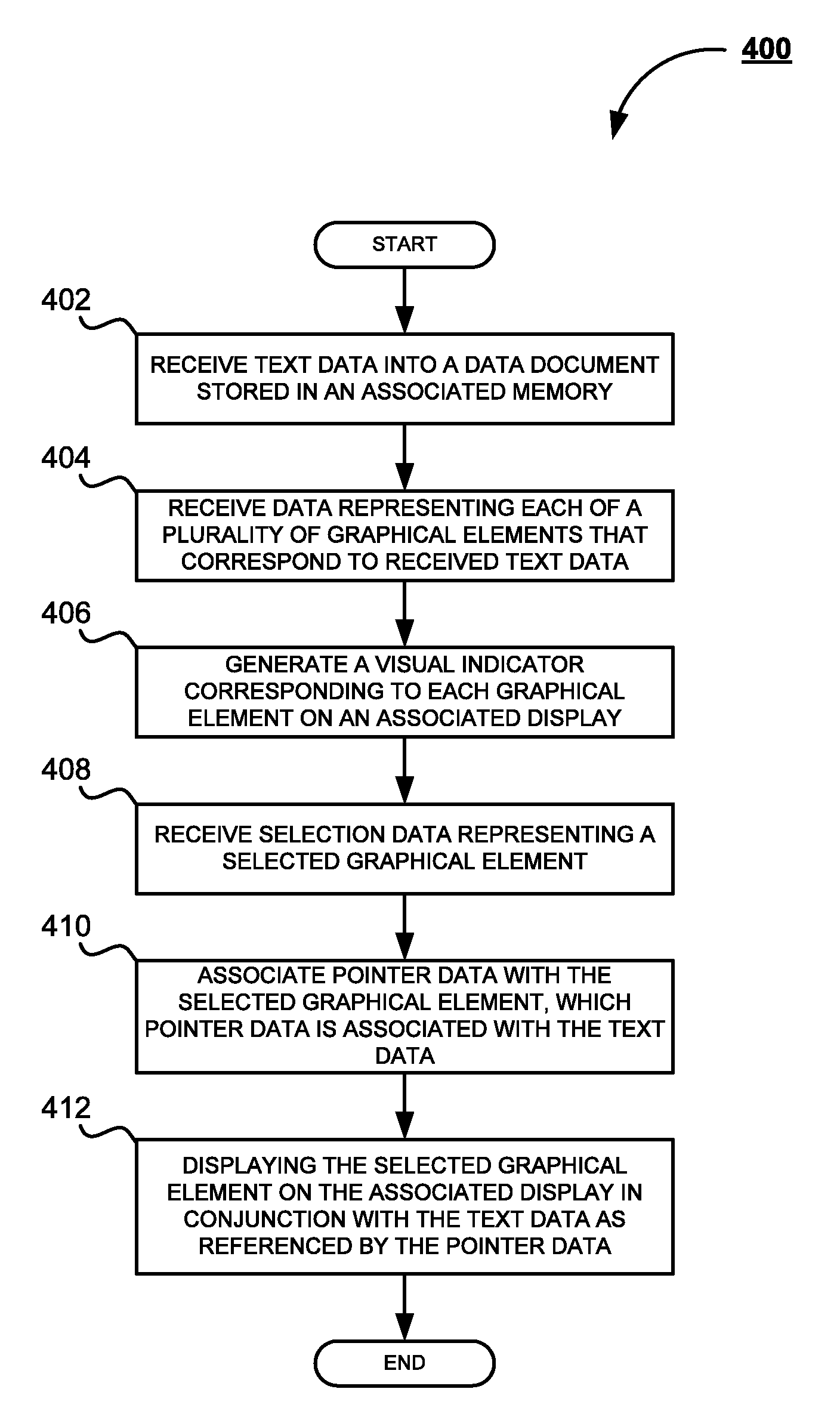 System and method for XML based data driven generation of a composite source user interface