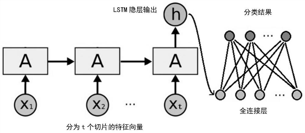 A Disease Classification System Based on Eye Movement Information