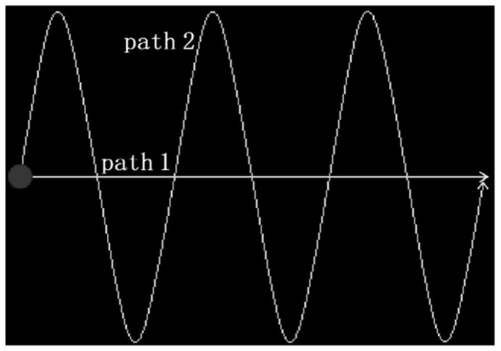 A Disease Classification System Based on Eye Movement Information