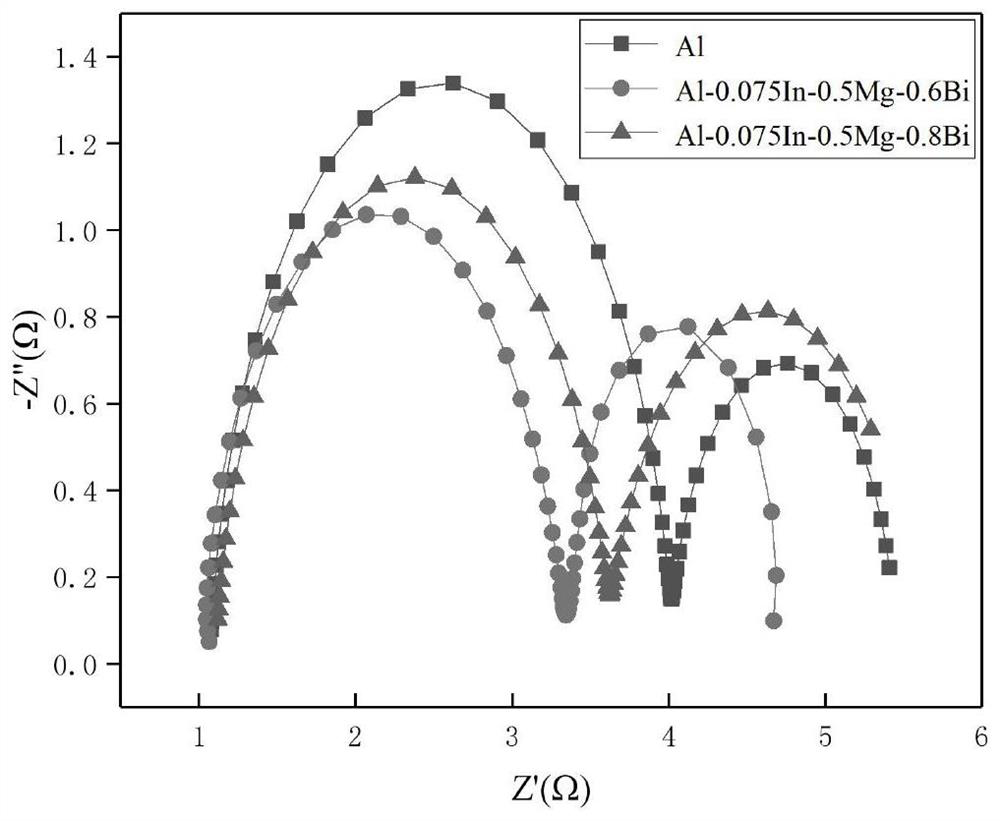 A kind of rare earth-free aluminum alloy and its preparation method and application