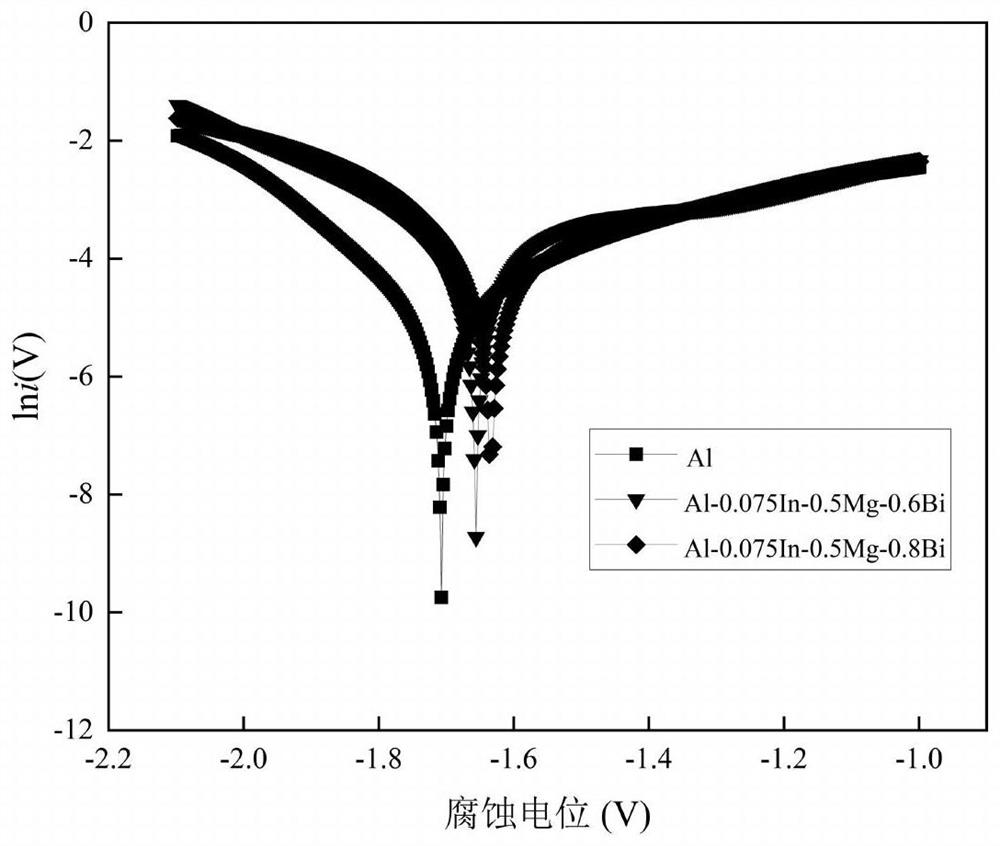 A kind of rare earth-free aluminum alloy and its preparation method and application