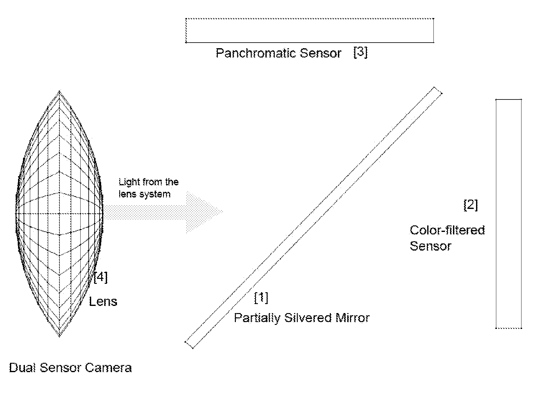 Digital camera with asymmetrically configured sensors