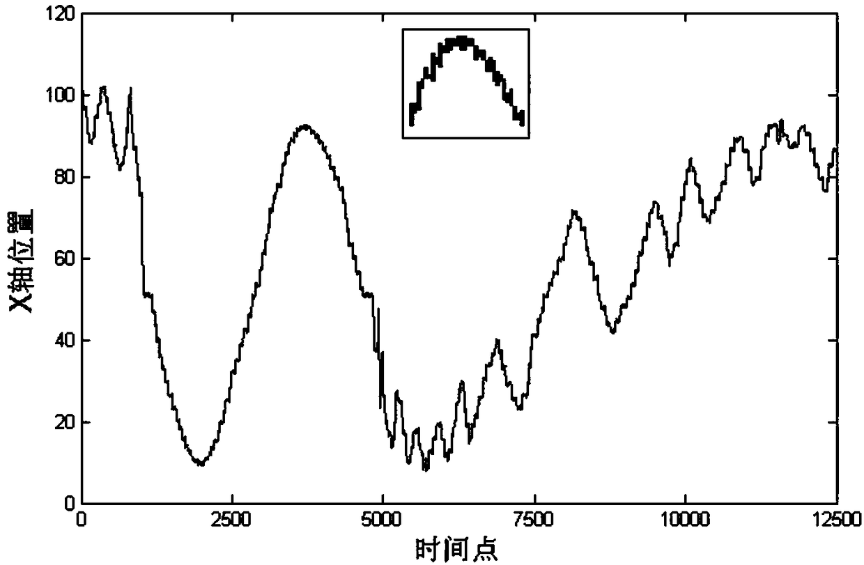 SDT improvement method applied to field of numerical control machine tool monitoring