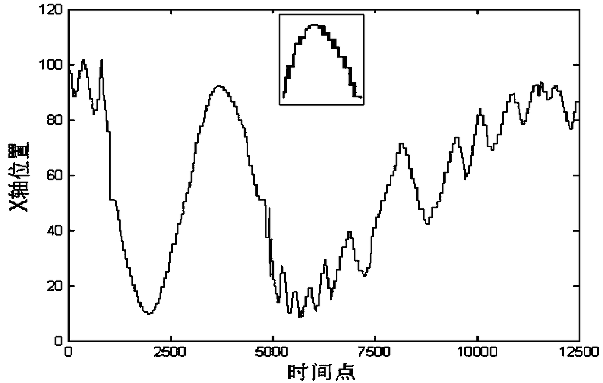 SDT improvement method applied to field of numerical control machine tool monitoring