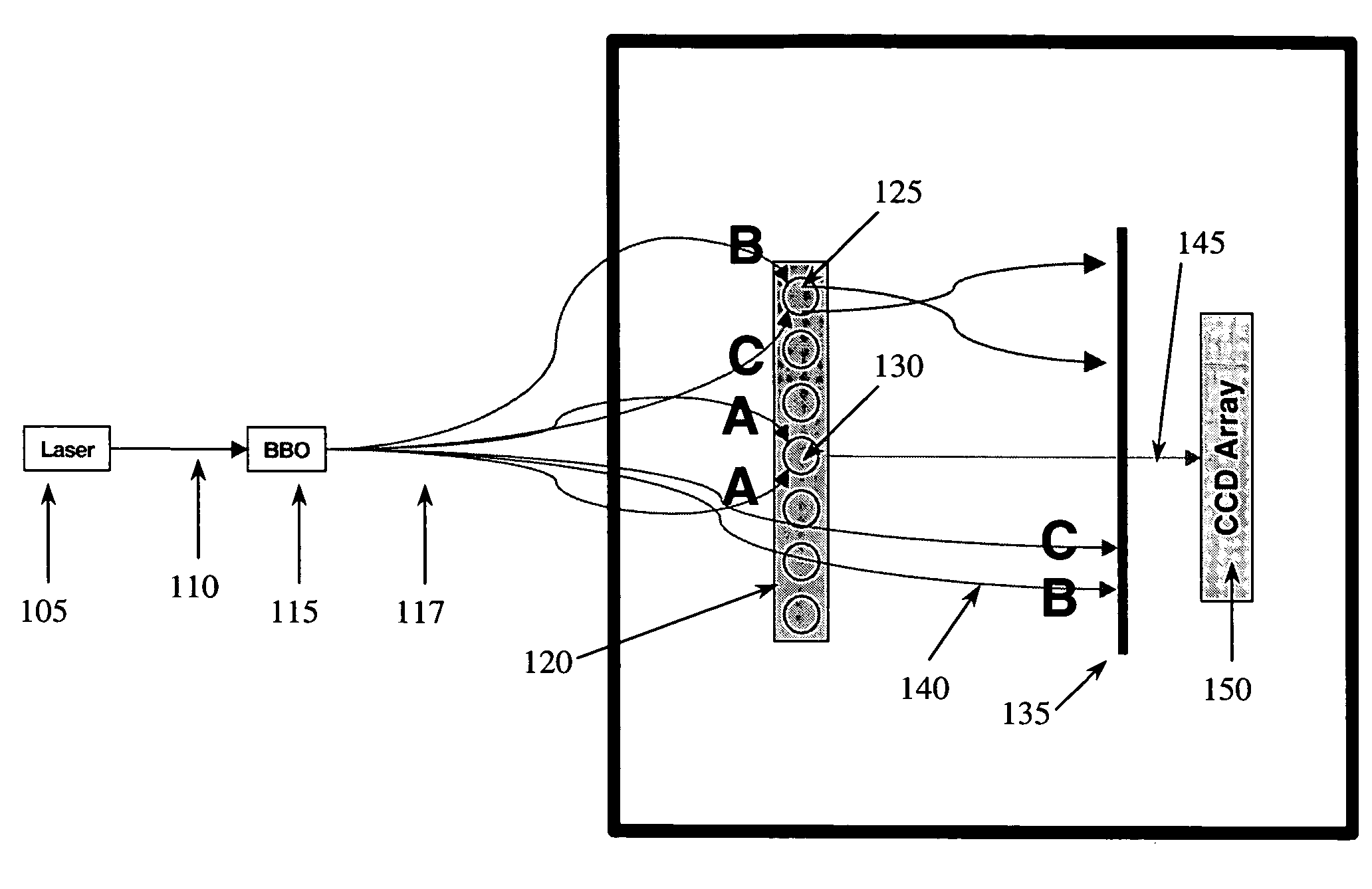 Quantum steganography