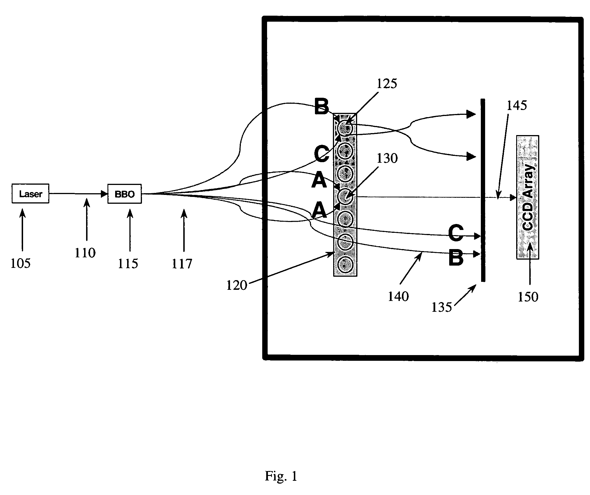 Quantum steganography