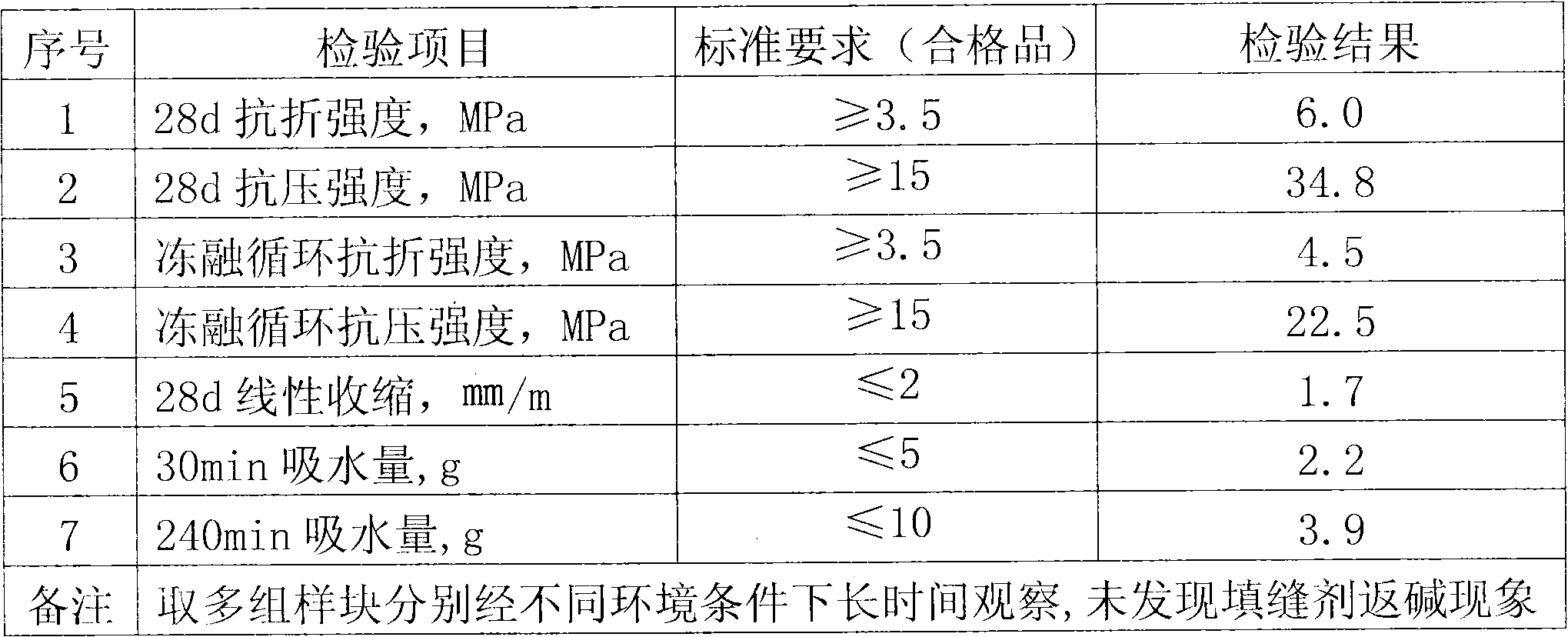 Alkali-resistant high-class ceramic tile sealant