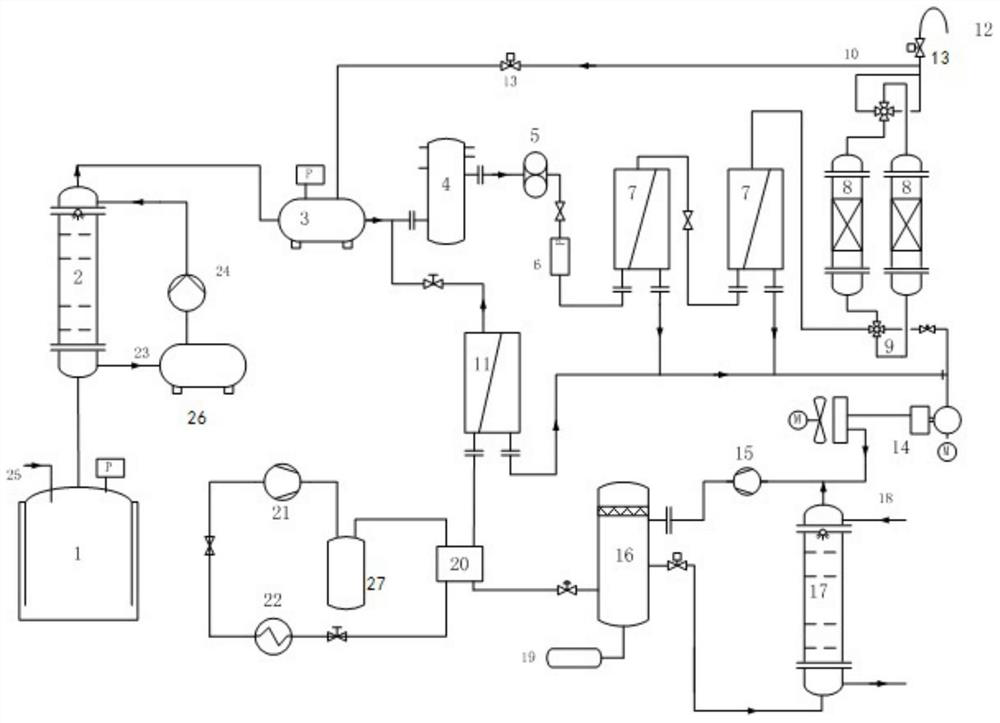 An organic waste gas recovery and treatment process and complete set of equipment