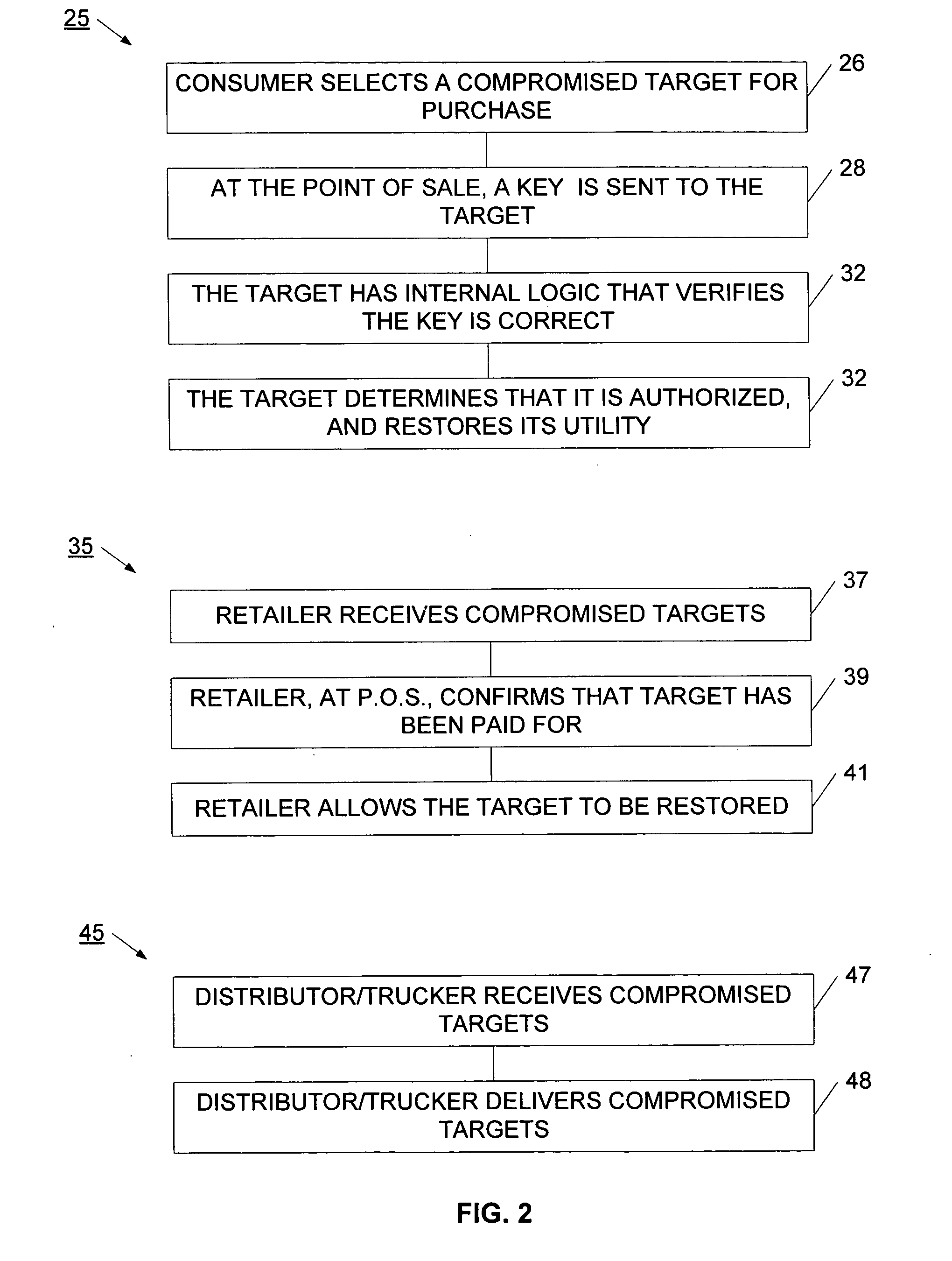 Method and network for selectively controlling the utility a target