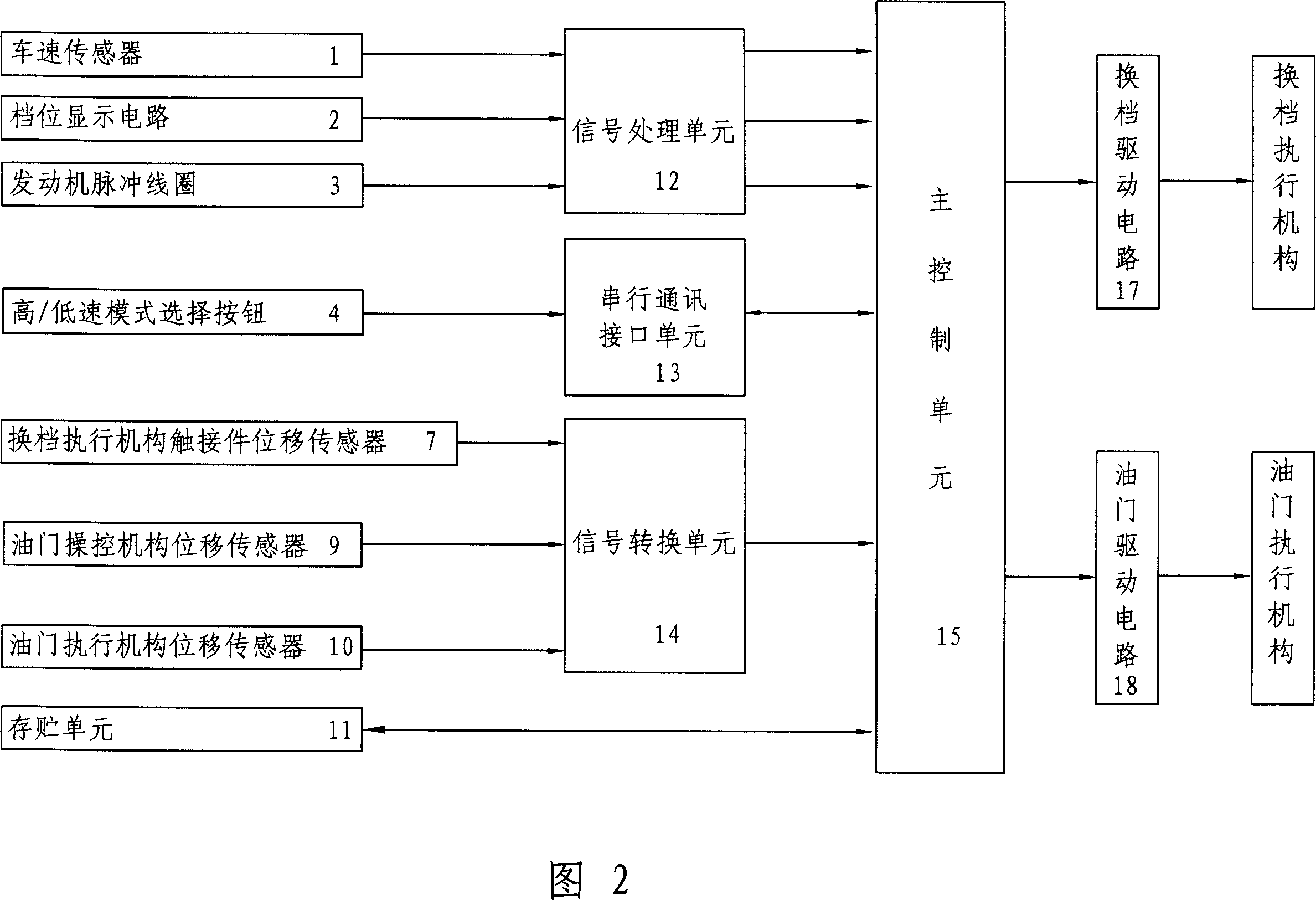 Intelligent control system of motorcycle, and control method