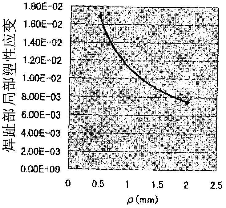 Fatigue characteristic evaluation method for t joint part of t-type welding joint structure