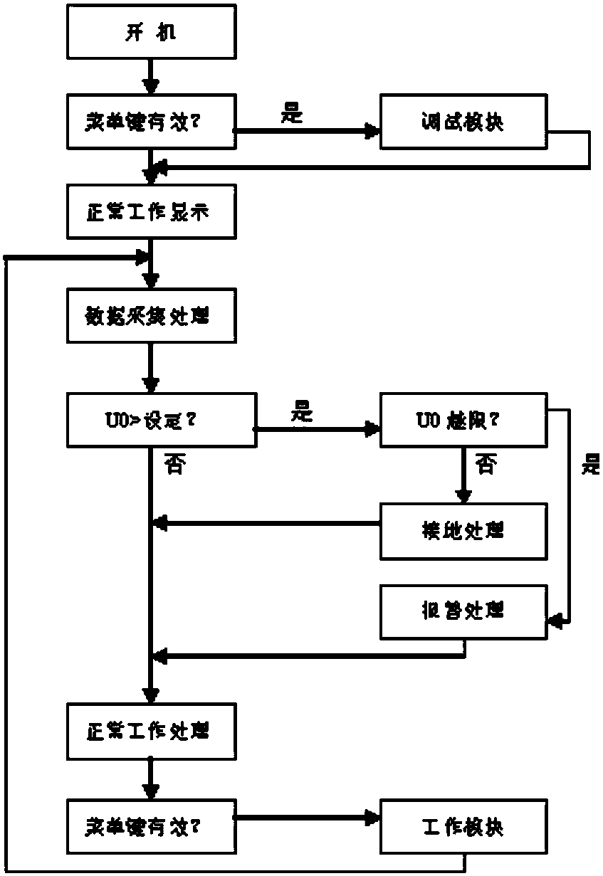 Low-current grounding comprehensive line selection method