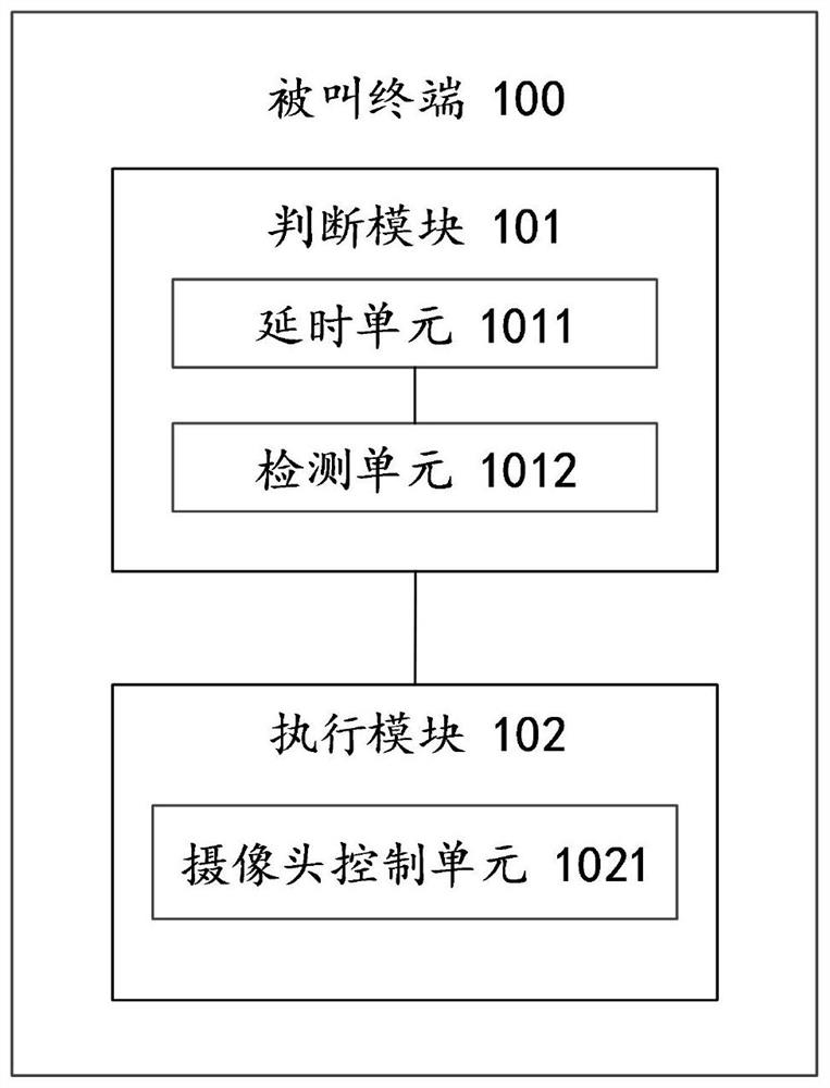 A called method, called terminal, and communication system