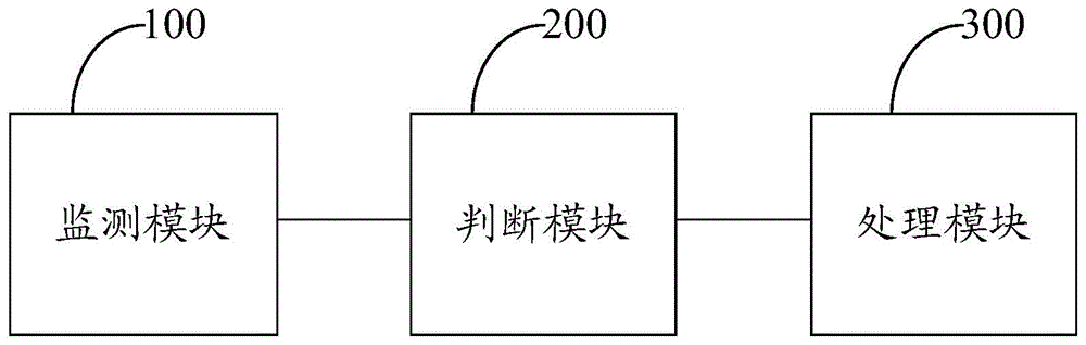 Dual-card terminal, method and device for automatically switching data services of dual-card terminal