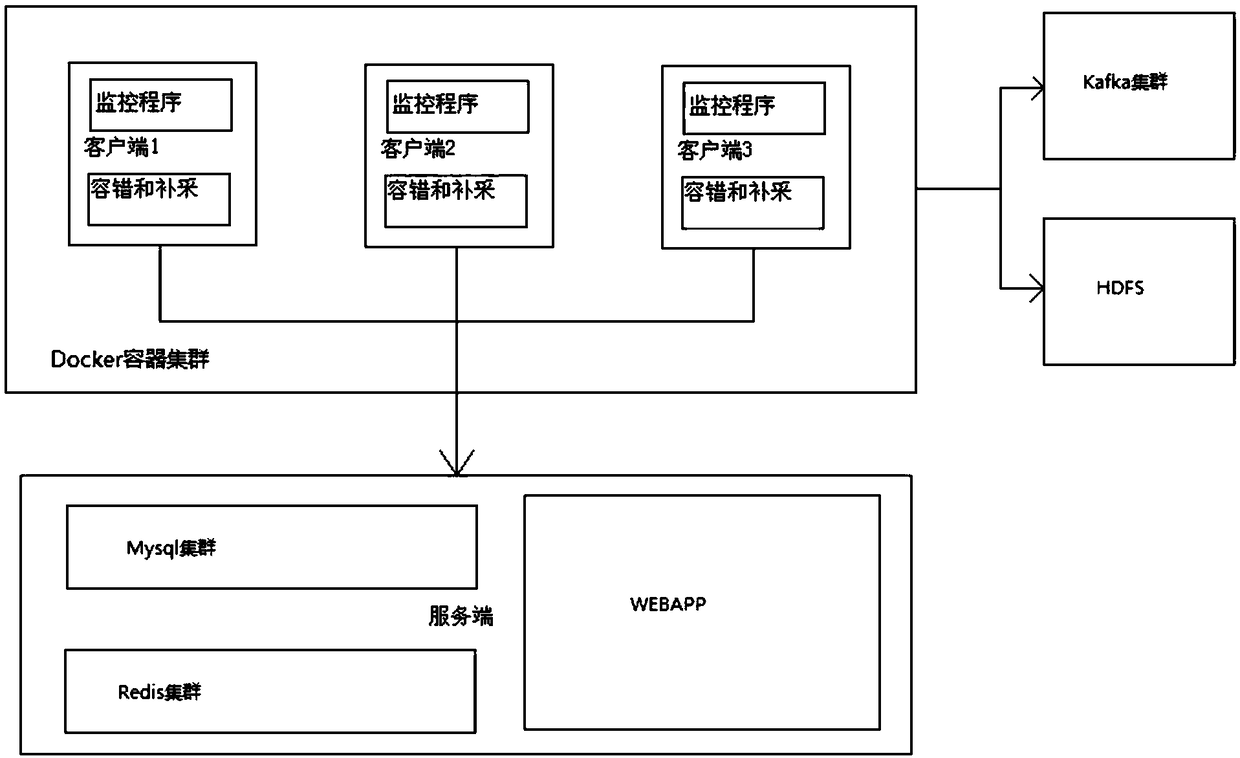 Distributed file acquisition monitoring method