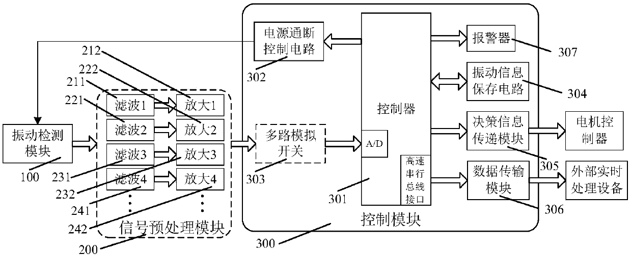 Adaptive variable range motor vibration detection device