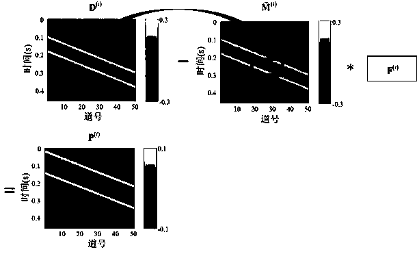 Multiple-wave self-adaptive subtraction algorithm based on filter form detection