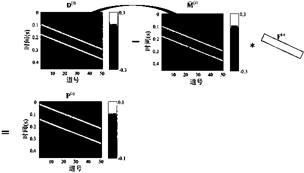 Multiple-wave self-adaptive subtraction algorithm based on filter form detection