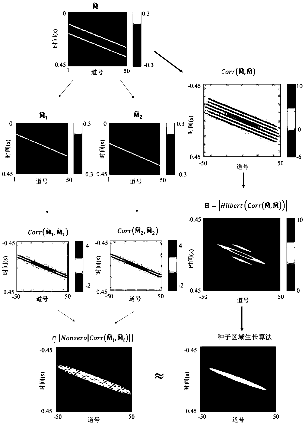 Multiple-wave self-adaptive subtraction algorithm based on filter form detection