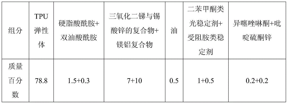 Preparation method of flame-retardant halogen-free TPU sunscreen fabric