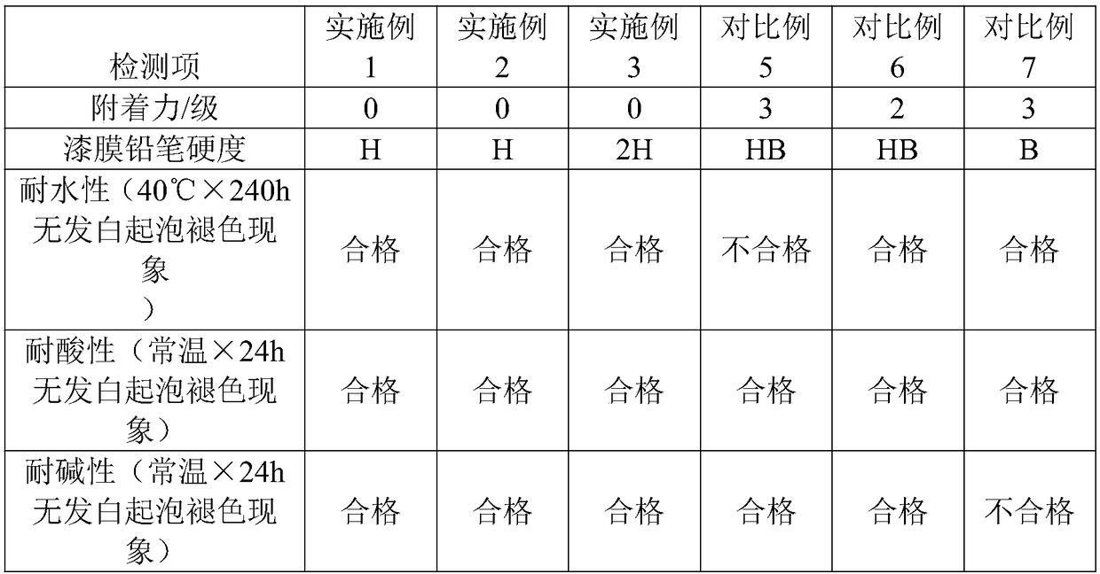 Water-based high temperature plain colored paint capable of being used for wet-on-wet middle-coating-free system and preparation method thereof