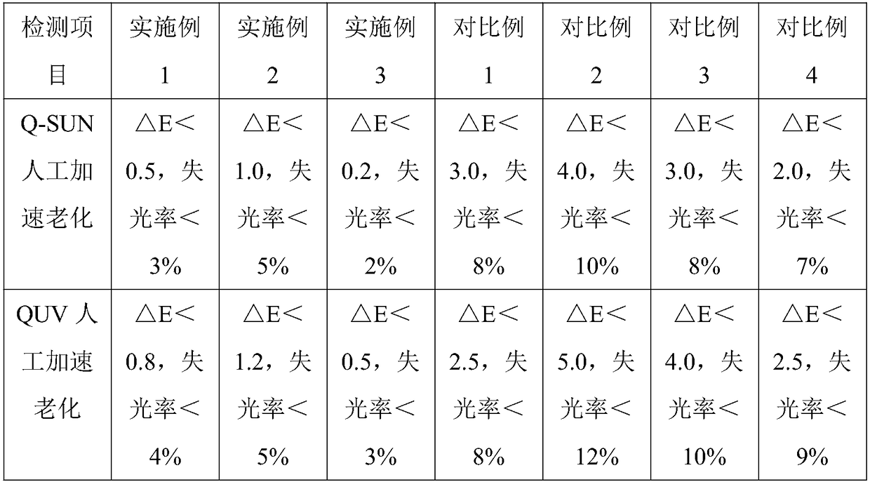 Water-based high temperature plain colored paint capable of being used for wet-on-wet middle-coating-free system and preparation method thereof