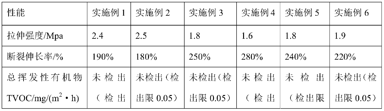 Bubble-free fast and deep curing one-component modified PU court material and preparation method thereof