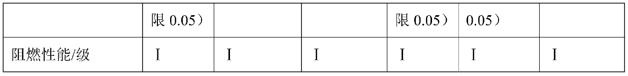 Bubble-free fast and deep curing one-component modified PU court material and preparation method thereof