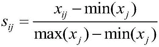 Electric power user figure establishment and analysis method based on big data technology