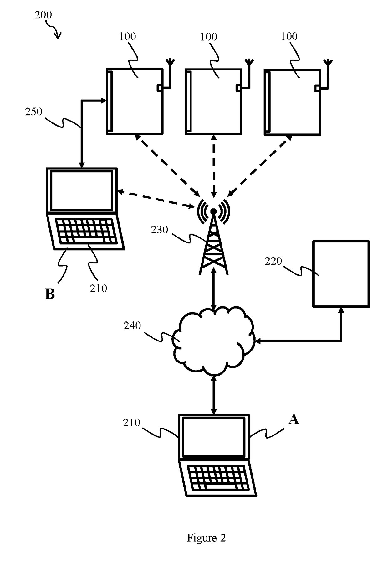 Provision and retrieval of device status information