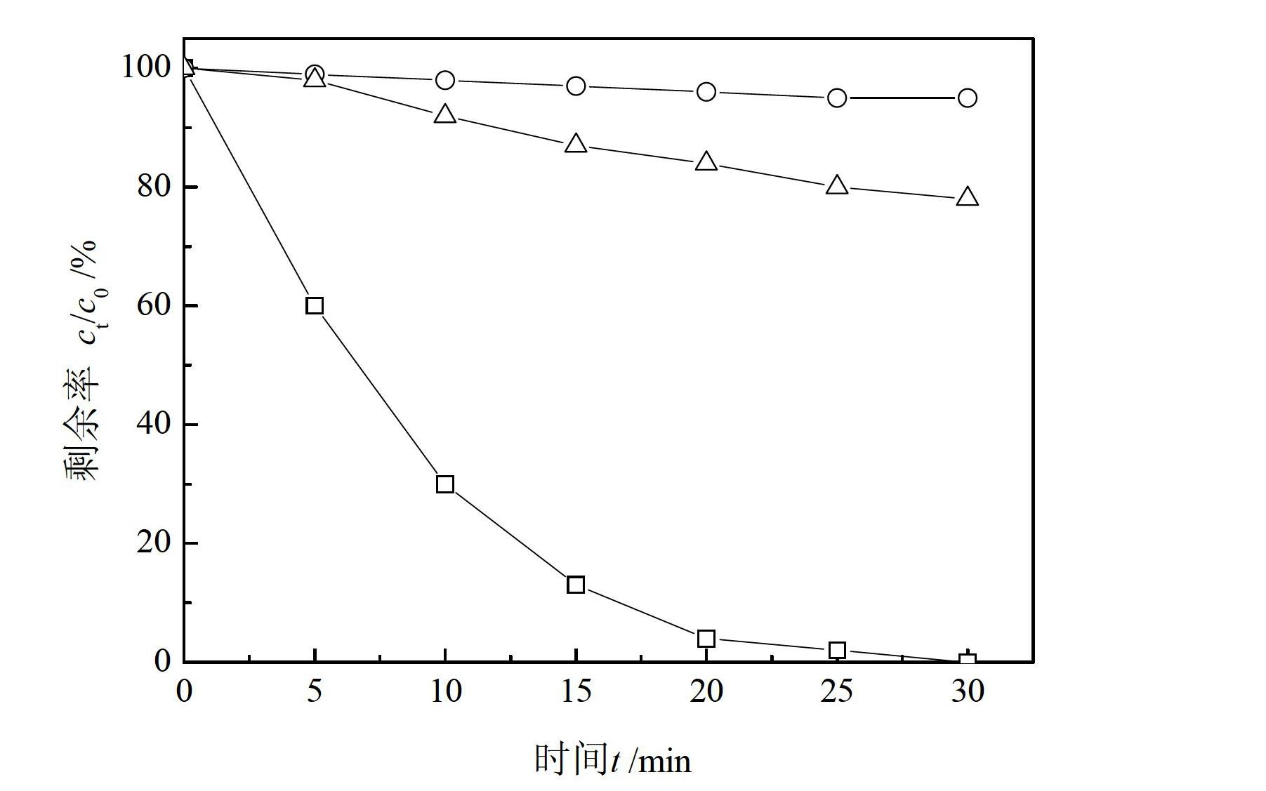 Method for removing arsenic in water through combination of oxidization composite chemical and light