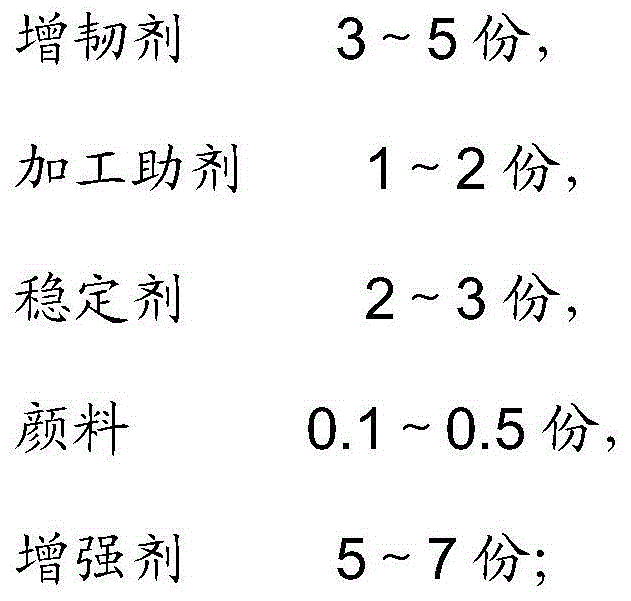 Preparation method of PVC modified sheet