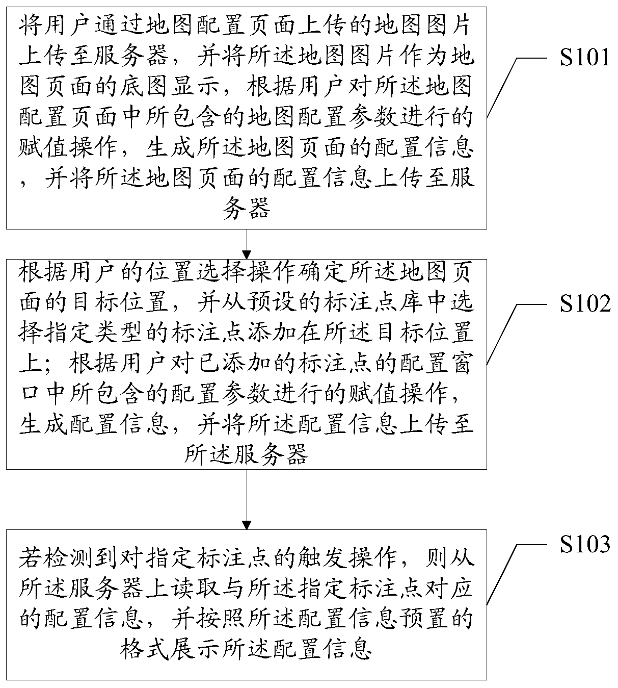 Method and system for configuring geographic information map based on local area network