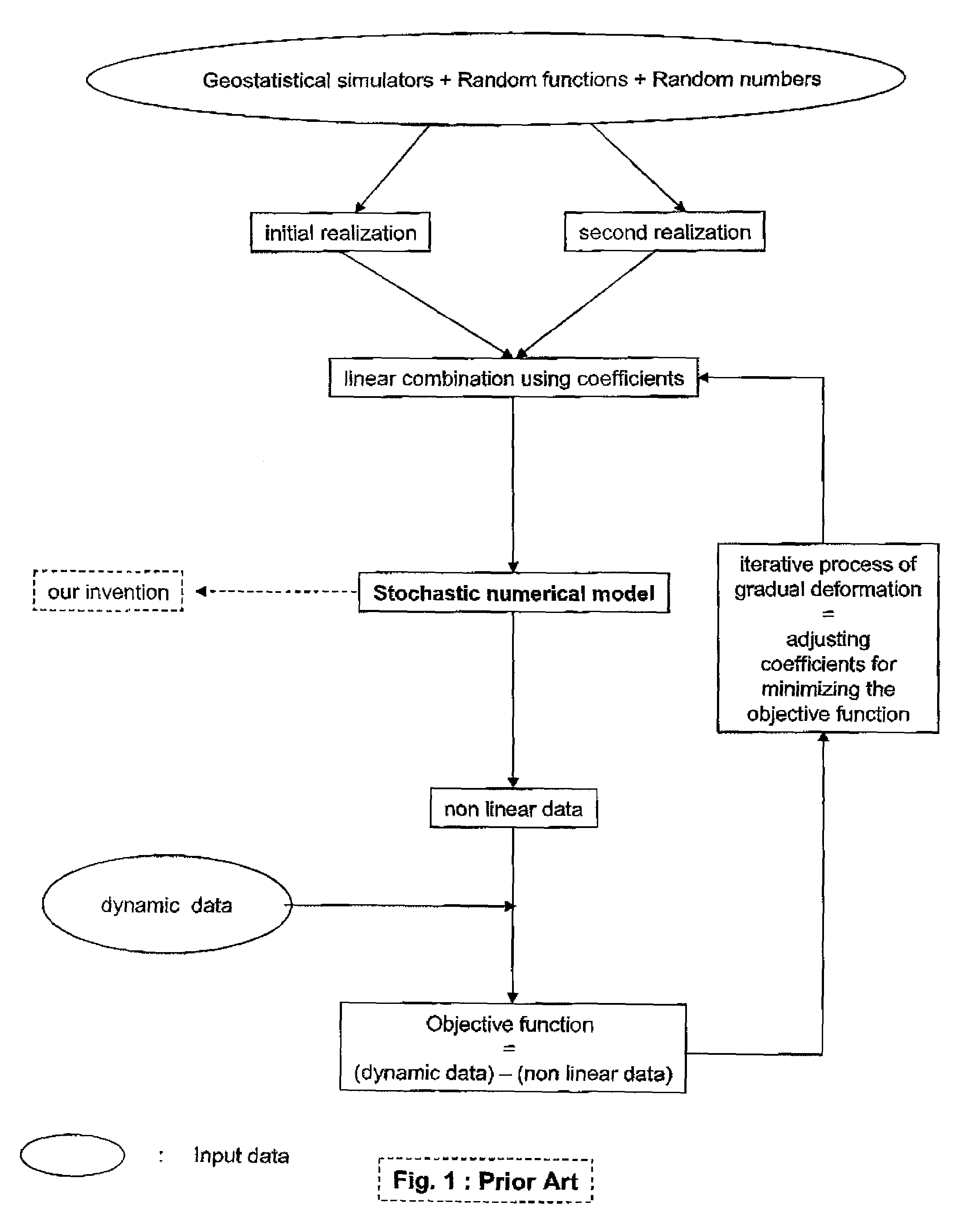 Method of reconstructing a stochastic model, representative of a porous heterogeneous medium, to improve its calibration by production data