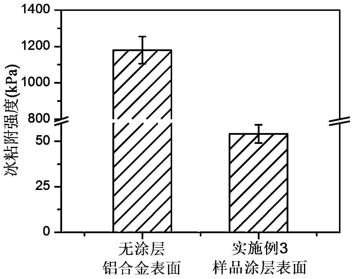 Methods for preparing mono-component hybridized aqueous anti-icing coating material and coating layer thereof and application of coating material